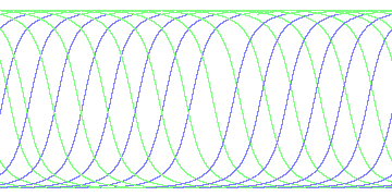 day/night's daily orbits