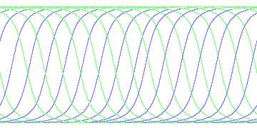 day/night's daily orbits
