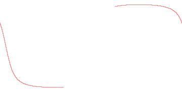 orbit trace