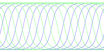 day/night's daily orbits