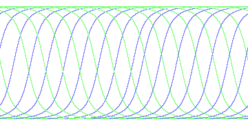day/night's daily orbits
