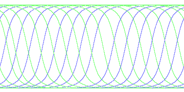 day/night's daily orbits