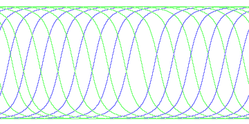 day/night's daily orbits