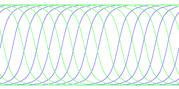 day/night's daily orbits