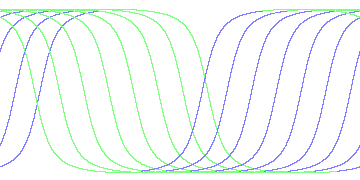 day/night's daily orbits
