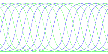 day/night's daily orbits