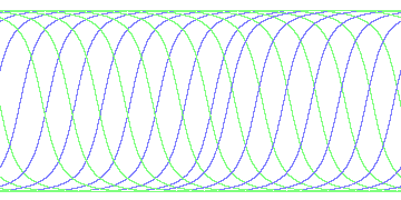 day/night's daily orbits