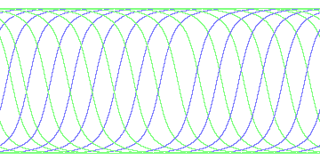 day/night's daily orbits
