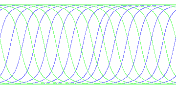 day/night's daily orbits