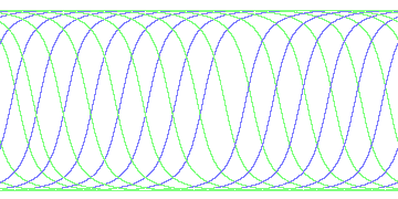 day/night's daily orbits