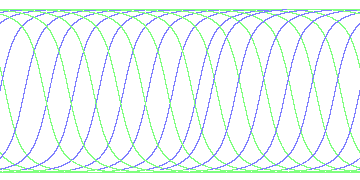 day/night's daily orbits