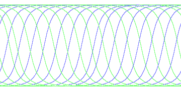 day/night's daily orbits