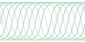 day/night's daily orbits