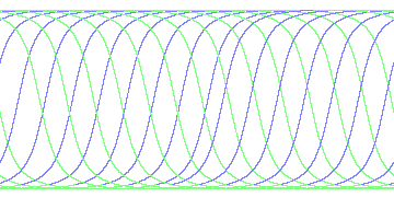 day/night's daily orbits