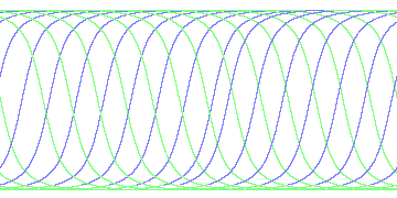 day/night's daily orbits