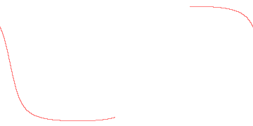 orbit trace