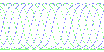 day/night's daily orbits