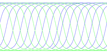 day/night's daily orbits