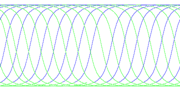 day/night's daily orbits