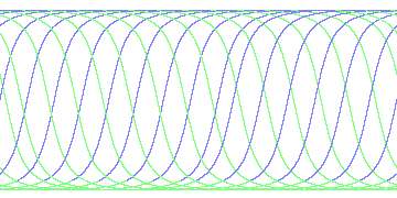 day/night's daily orbits