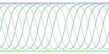 day/night's daily orbits