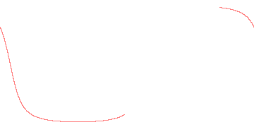 orbit trace