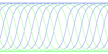 day/night's daily orbits