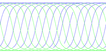 day/night's daily orbits
