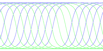 day/night's daily orbits