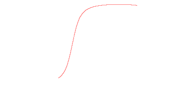 orbit trace