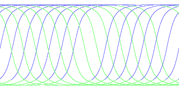 day/night's daily orbits