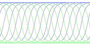 day/night's daily orbits