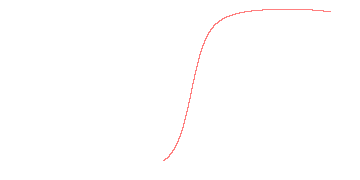 orbit trace