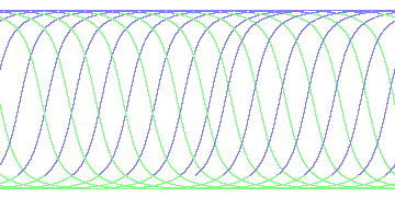 day/night's daily orbits