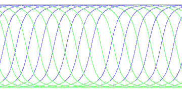 day/night's daily orbits