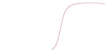 orbit trace