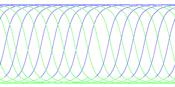 day/night's daily orbits