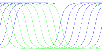 day/night's daily orbits