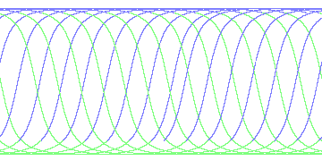 day/night's daily orbits