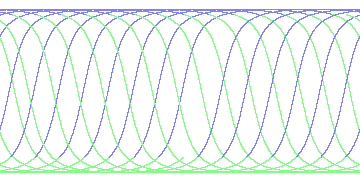 day/night's daily orbits