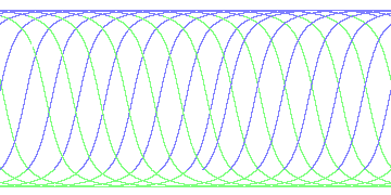 day/night's daily orbits