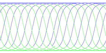 day/night's daily orbits