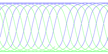 day/night's daily orbits
