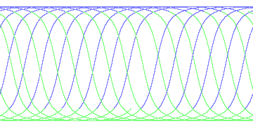 day/night's daily orbits