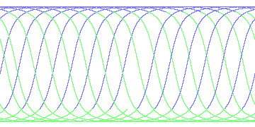 day/night's daily orbits