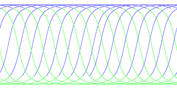day/night's daily orbits