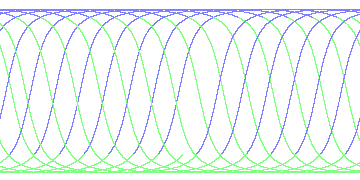day/night's daily orbits