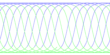 day/night's daily orbits