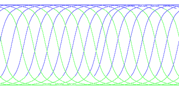 day/night's daily orbits