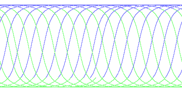 day/night's daily orbits
